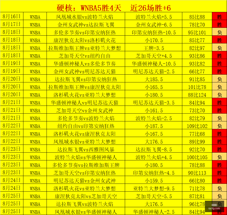英伟达周三,揭晓财报,营收增长势,尊龙凯时,尊龙平台,在线娱乐,尊龙娱乐,真人视讯